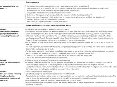 What’s Right and Wrong in Preclinical Science: A Matter of Principled Investigation